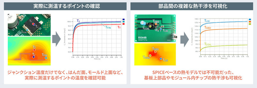 パワー半導体と駆動ICを一括検証できる無償Webシミュレーションツール「ROHM Solution Simulator」に熱解析機能を追加